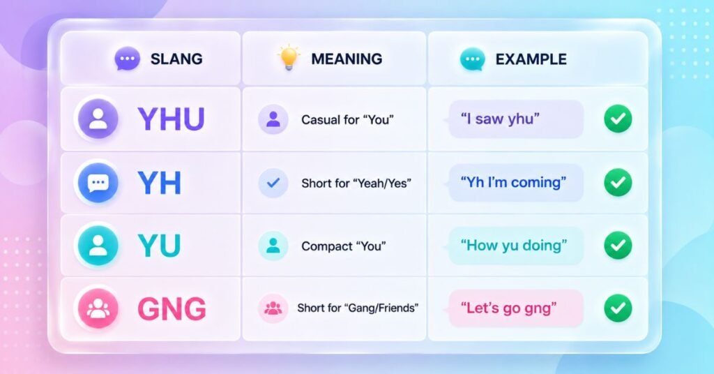 YHU Meaning